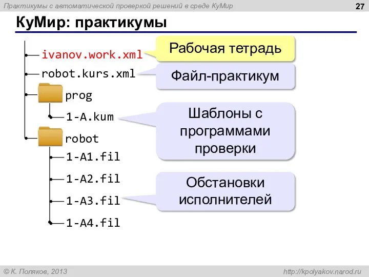 КуМир: практикумы Рабочая тетрадь Файл-практикум Шаблоны с программами проверки Обстановки исполнителей