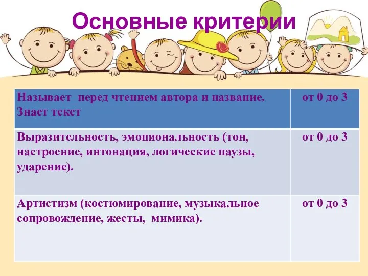 Основные критерии