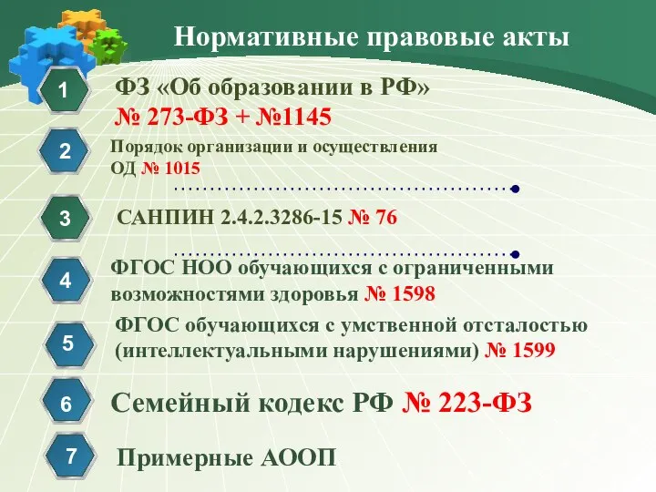 Нормативные правовые акты ФЗ «Об образовании в РФ» № 273-ФЗ + №1145