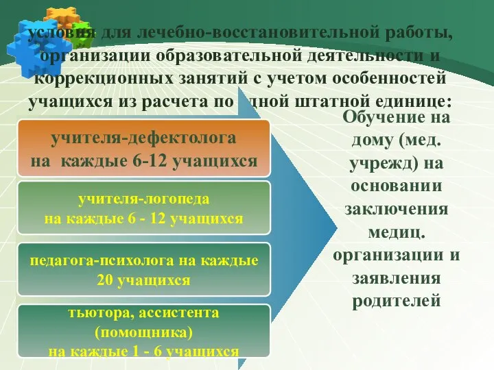 условия для лечебно-восстановительной работы, организации образовательной деятельности и коррекционных занятий с учетом