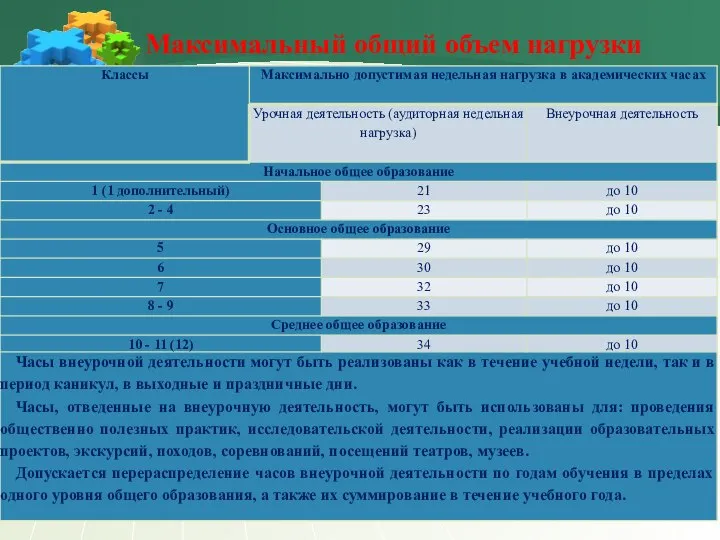 Максимальный общий объем нагрузки .