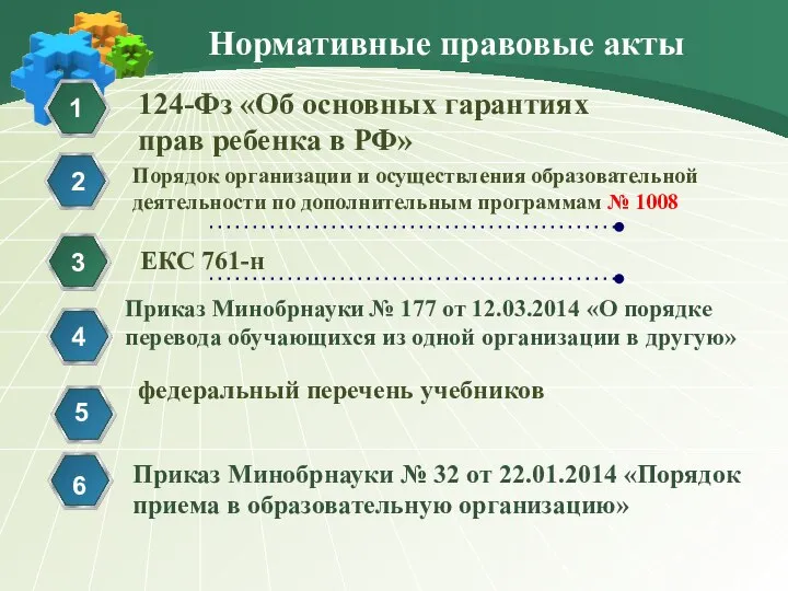 Нормативные правовые акты 124-Фз «Об основных гарантиях прав ребенка в РФ» 1