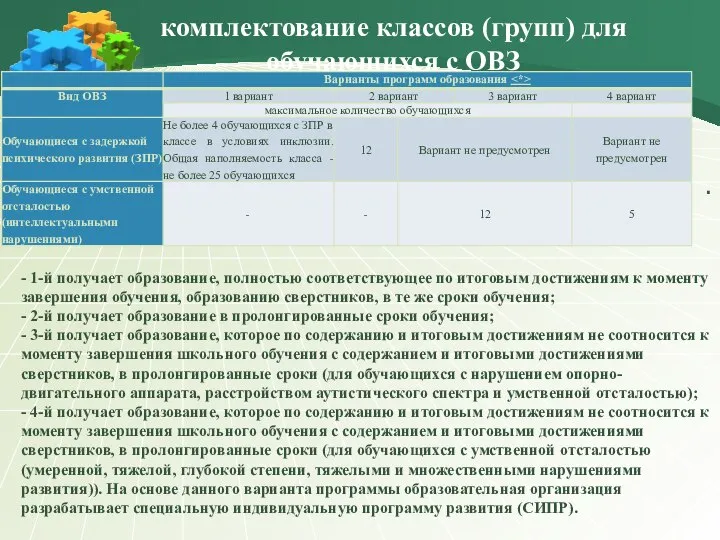 комплектование классов (групп) для обучающихся с ОВЗ . - 1-й получает образование,