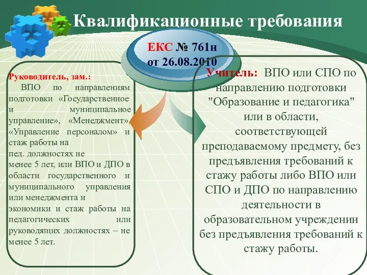 Квалификационные требования Руководитель, зам.: ВПО по направлениям подготовки «Государственное и муниципальное управление»,