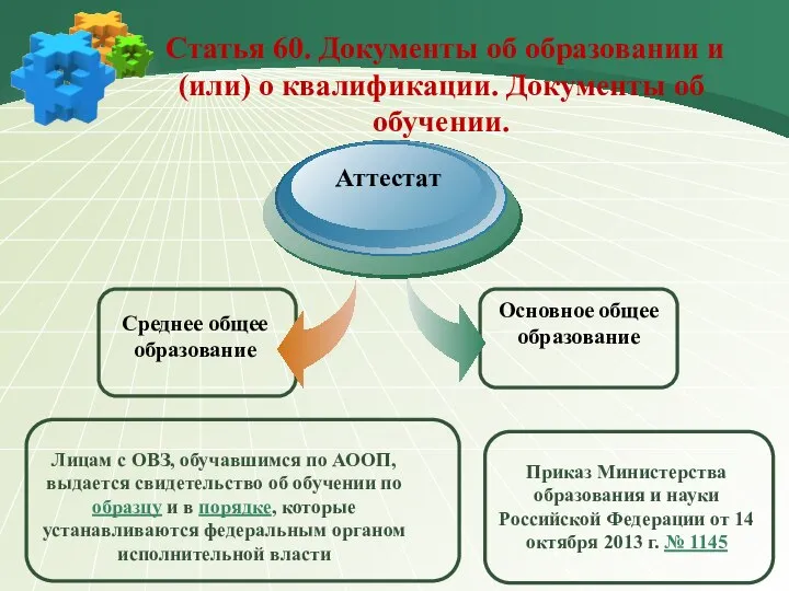 Статья 60. Документы об образовании и (или) о квалификации. Документы об обучении.