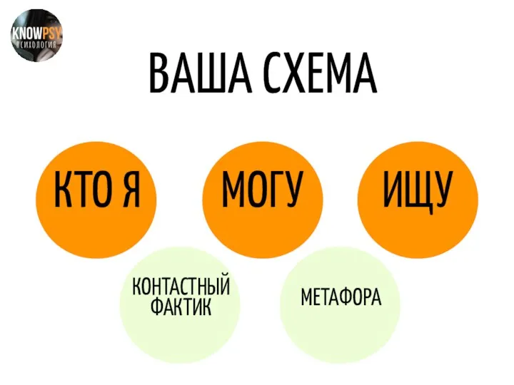 ВАША СХЕМА КТО Я МОГУ ИЩУ КОНТАСТНЫЙ ФАКТИК МЕТАФОРА