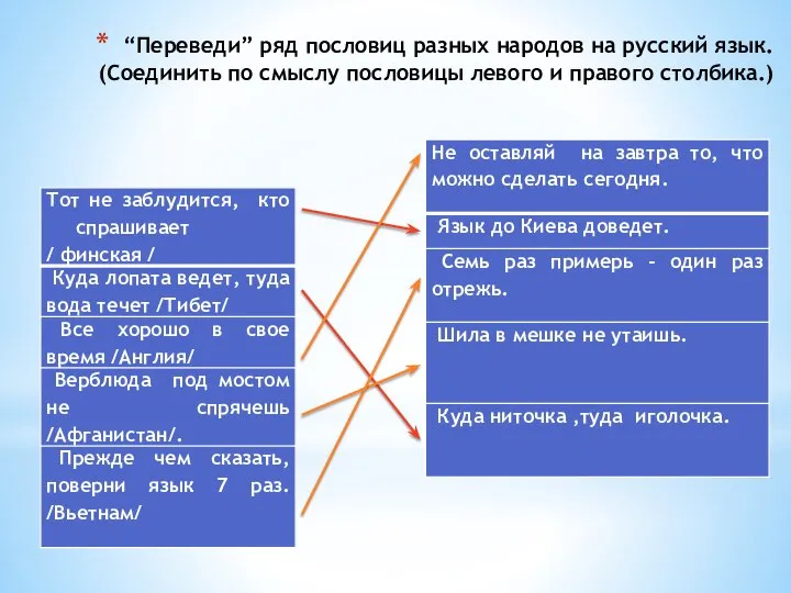 “Переведи” ряд пословиц разных народов на русский язык. (Соединить по смыслу пословицы левого и правого столбика.)