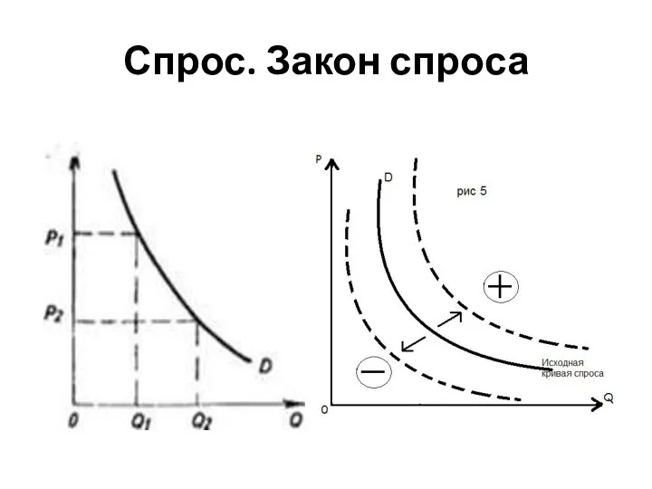 Спрос. Закон спроса