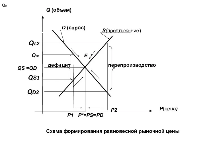 QЅ1 QD QD2 QD1