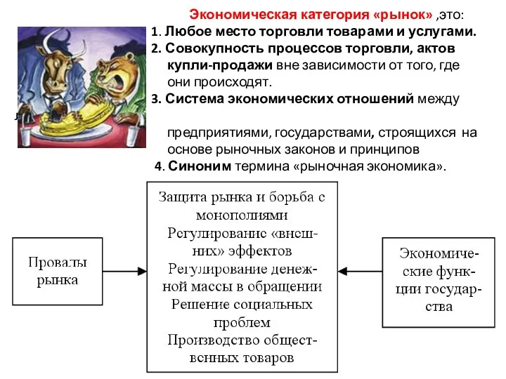 Экономическая категория «рынок» ,это: 1. Любое место торговли товарами и услугами. 2.