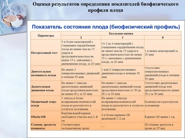 Оценка результатов определения показателей биофизического профиля плода