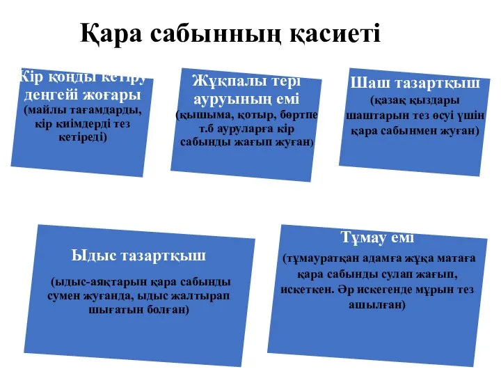 Қара сабынның қасиеті Тұмау емі (тұмауратқан адамға жұқа матаға қара сабынды сулап