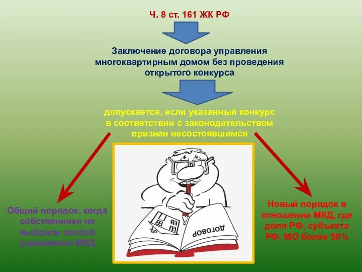 Ч. 8 ст. 161 ЖК РФ Новый порядок в отношении МКД, где