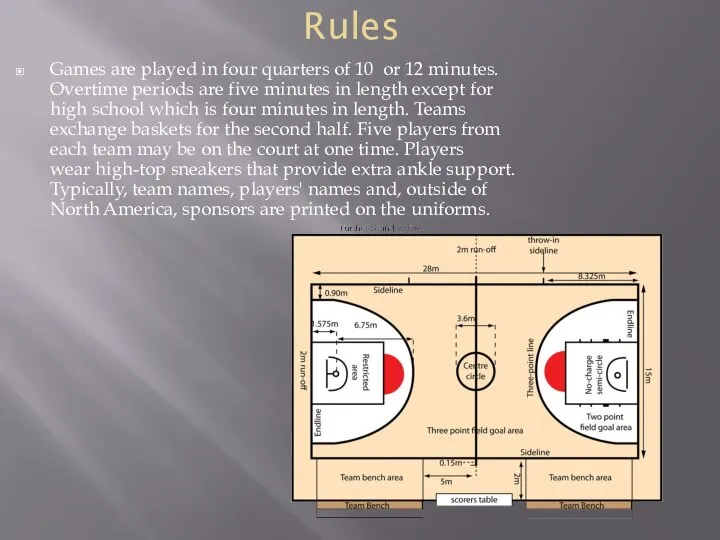 Rules Games are played in four quarters of 10 or 12 minutes.