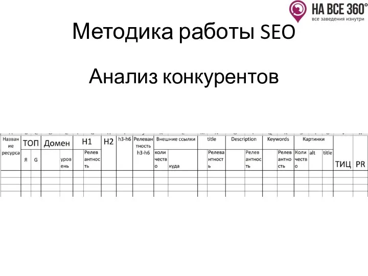 Методика работы SEO Анализ конкурентов