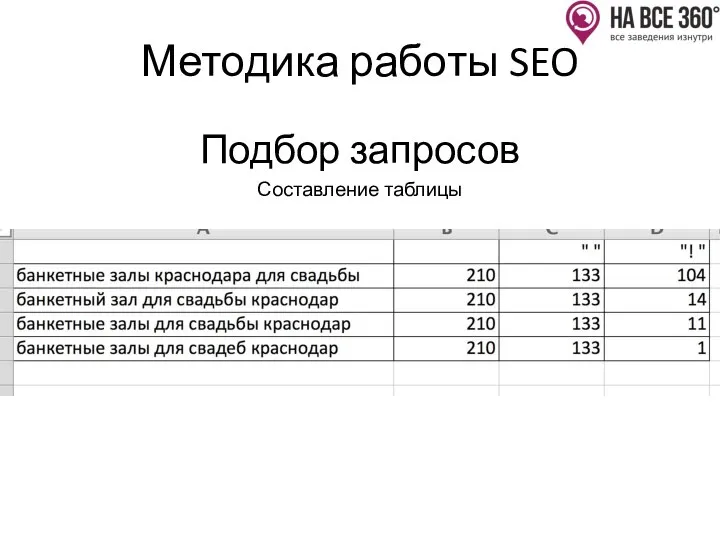 Методика работы SEO Подбор запросов Составление таблицы