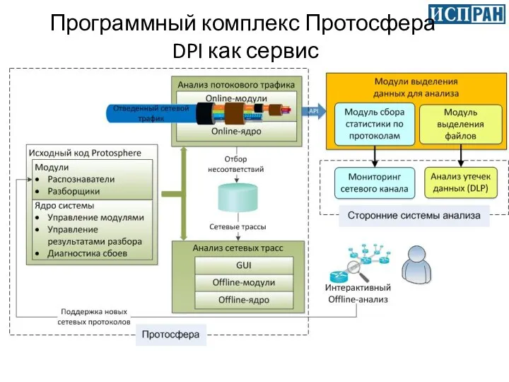 Программный комплекс Протосфера DPI как сервис