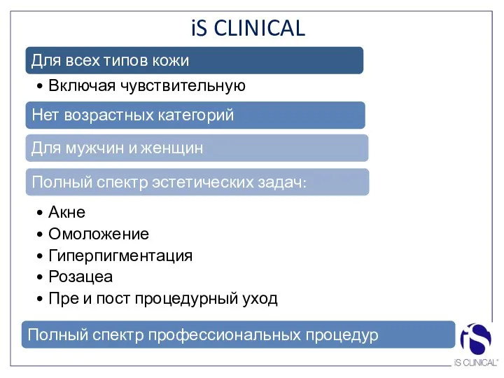 iS CLINICAL