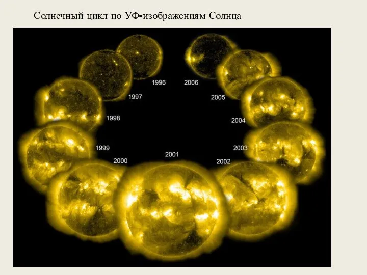 Солнечный цикл по УФ-изображениям Солнца