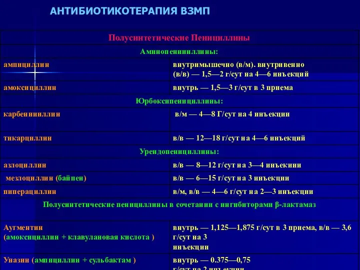 АНТИБИОТИКОТЕРАПИЯ ВЗМП