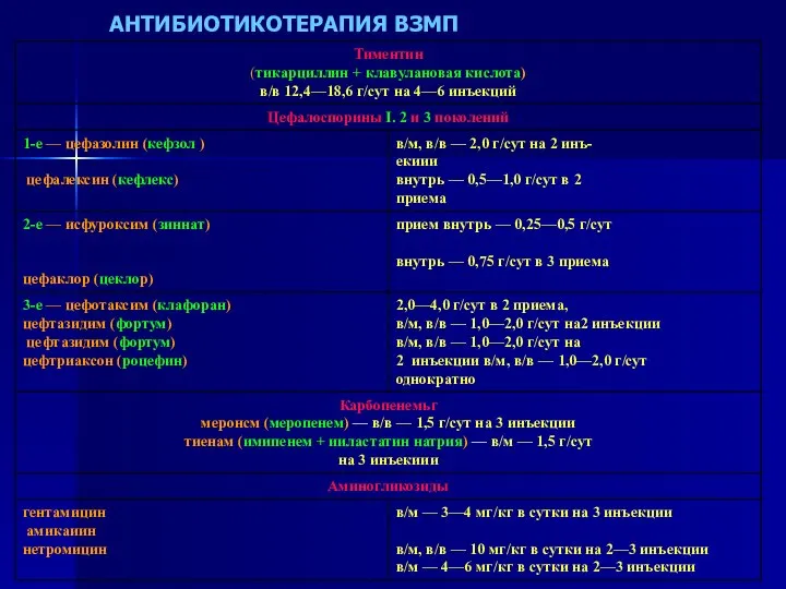 АНТИБИОТИКОТЕРАПИЯ ВЗМП