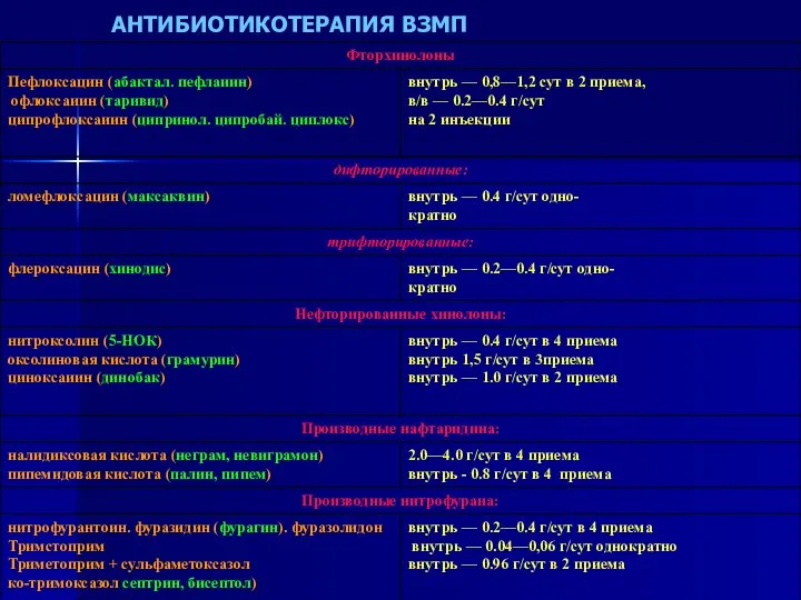 АНТИБИОТИКОТЕРАПИЯ ВЗМП