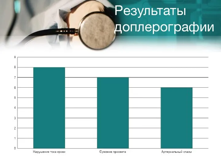 Результаты доплерографии