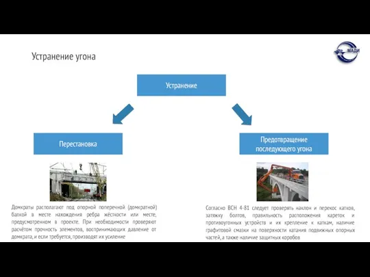 Устранение угона Перестановка Устранение Предотвращение последующего угона Домкраты располагают под опорной поперечной