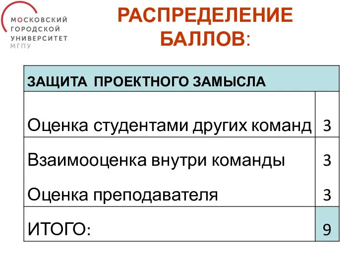 РАСПРЕДЕЛЕНИЕ БАЛЛОВ: