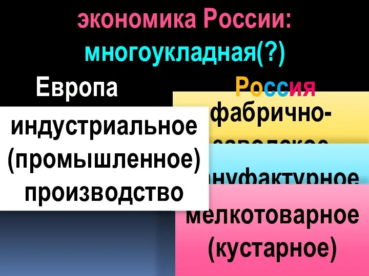 фабрично-заводское мануфактурное мелкотоварное (кустарное) Европа Россия индустриальное (промышленное) производство экономика России: многоукладная(?)