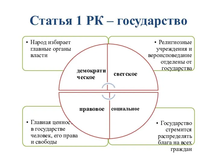 Статья 1 РК – государство