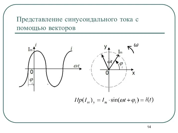 Представление синусоидального тока с помощью векторов ω ωt