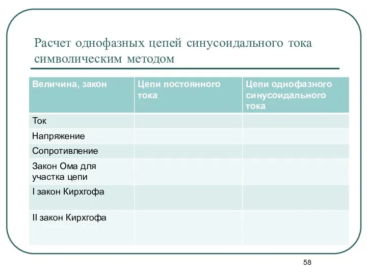 Расчет однофазных цепей синусоидального тока символическим методом