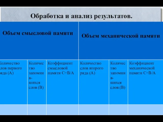 Обработка и анализ результатов. Результаты теста записываются в следующую таблицу: