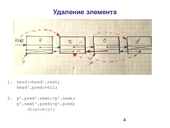 Удаление элемента head:=head^.next; head^.pred:=nil; p^.pred^.next:=p^.next; p^.next^.pred:=p^.pred; dispose(p);