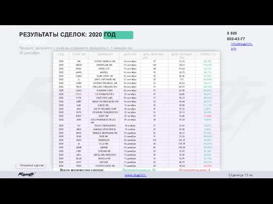 8 800 600-43-77 info@regolith.pro Открытая сделка ® www.regolith.pro Страница из 30 РЕЗУЛЬТАТЫ