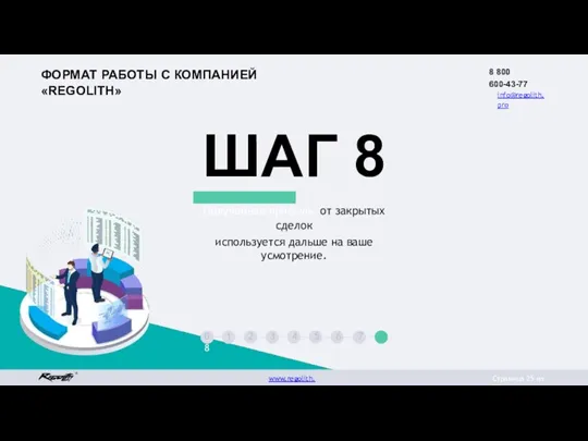 ШАГ 8 Полученная прибыль от закрытых сделок используется дальше на ваше усмотрение.