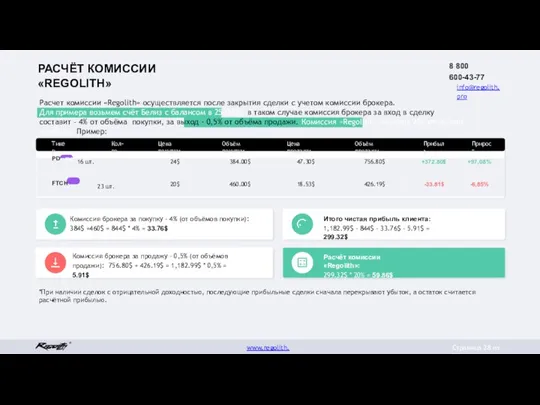 РАСЧЁТ КОМИССИИ «REGOLITH» Расчет комиссии «Regolith» осуществляется после закрытия сделки с учетом