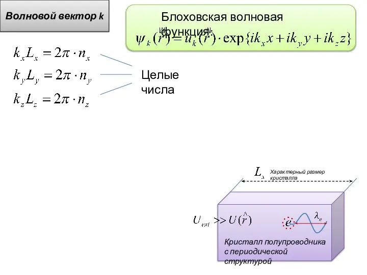 Волновой вектор k Блоховская волновая функция: Кристалл полупроводника с периодической структурой Характерный размер кристалла Целые числа