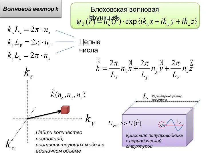 Волновой вектор k Кристалл полупроводника с периодической структурой Характерный размер кристалла Блоховская