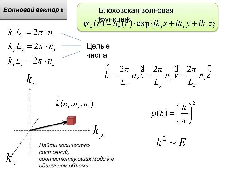 Волновой вектор k Блоховская волновая функция: Целые числа Найти количество состояний, соответствующих