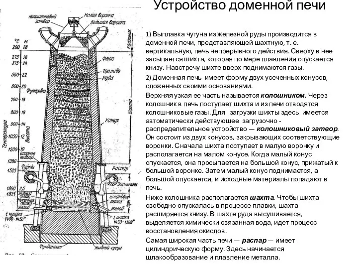 Устройство доменной печи 1) Выплавка чугуна из железной руды производится в доменной