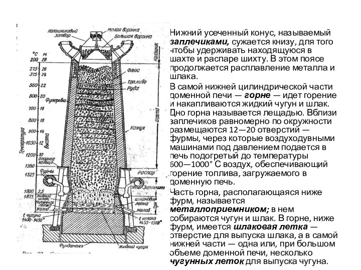 Нижний усеченный конус, называемый заплечиками, сужается книзу, для того чтобы удерживать находящуюся