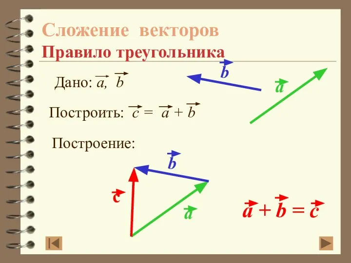 Сложение векторов Правило треугольника Построение: