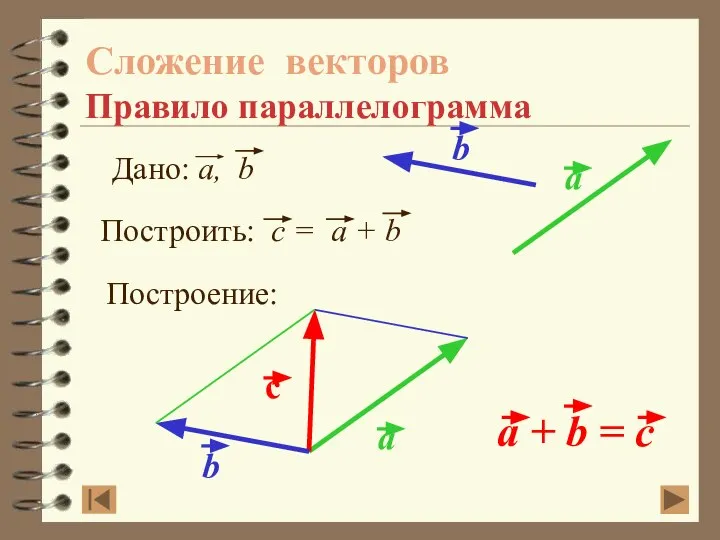 Сложение векторов Правило параллелограмма Построение: