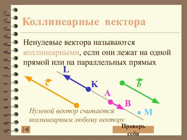 Нулевой вектор считается коллинеарным любому вектору Коллинеарные вектора Ненулевые вектора называются коллинеарными,