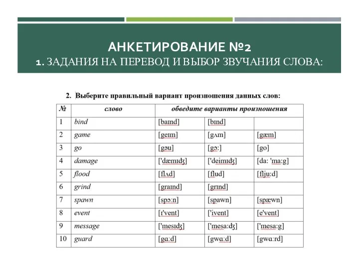 АНКЕТИРОВАНИЕ №2 1. ЗАДАНИЯ НА ПЕРЕВОД И ВЫБОР ЗВУЧАНИЯ СЛОВА: