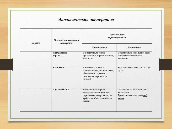 Экологическая экспертиза