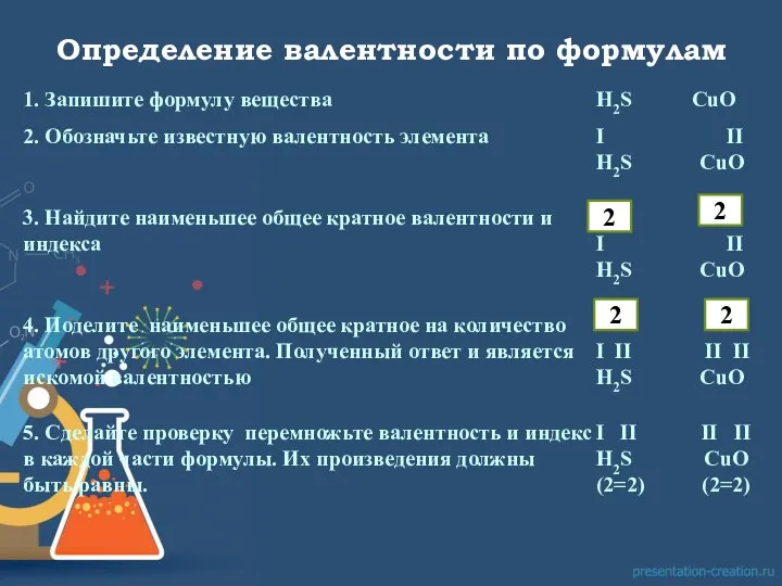 Определение валентности по формулам 2 2 2 2