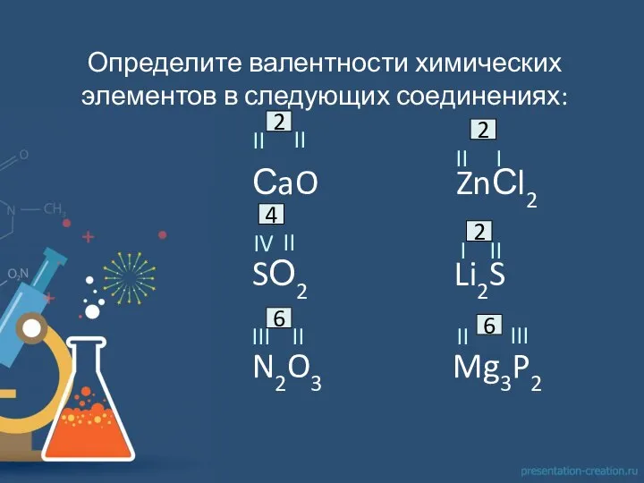 Определите валентности химических элементов в следующих соединениях: СaO ZnСl2 SО2 Li2S N2O3